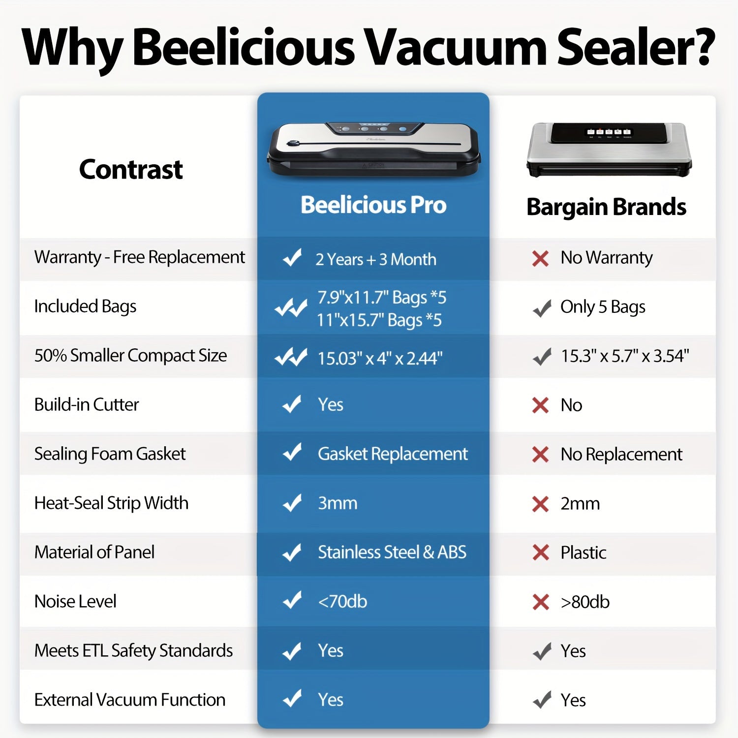 Beelicious Vacuum Sealer Machine, with Starter Kit, Beelicious Automatic Air Sealing System for Food Storage, with Build-In Cutter, Moist Mode, Air Suction Hose| LED Indicator | Quiet | 50% Compact | Sous Vide