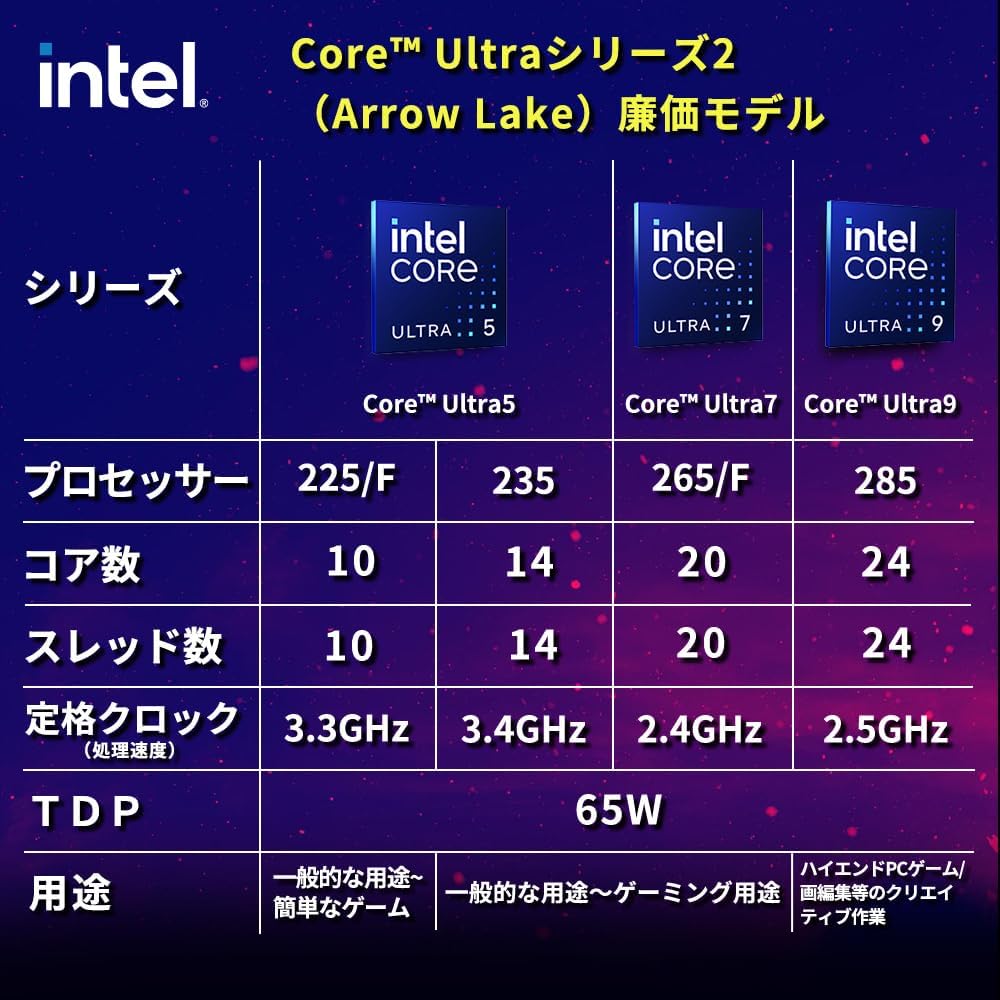 (Amazon.co.jp Exclusive) Intel CPU Core Ultra5 225F Processor (20 M Cache, 4.90 GHz), LGA18W, 10c (6P + 4E), BX80768225F/AZ (1 Year Agency Warranty/Domestic Authorized Dealership) *Graphics Function