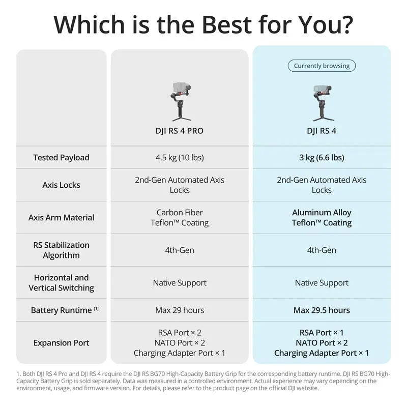 DJI RS 4 3-Axis Gimbal Stabilizer with Enhanced Vertical Shooting