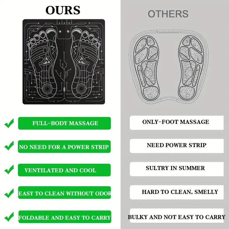 TENS Instrument, EMS Massage Pad, EMS Muscle Stimulator, Rechargeable Massage Pad with 18 Intensity Levels Adjusted In 6 Modes, Holiday Gift