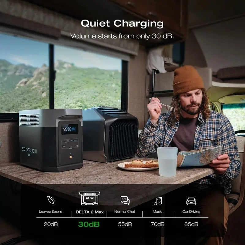 EcoFlow 1900Wh Portable Power Station, DELTA 2 Max 1900 2400W LFP Solar Power Bank, Full Charge in 1 Hr Solar Power Station for Home Backup or Outdoors Use (Father's Day)