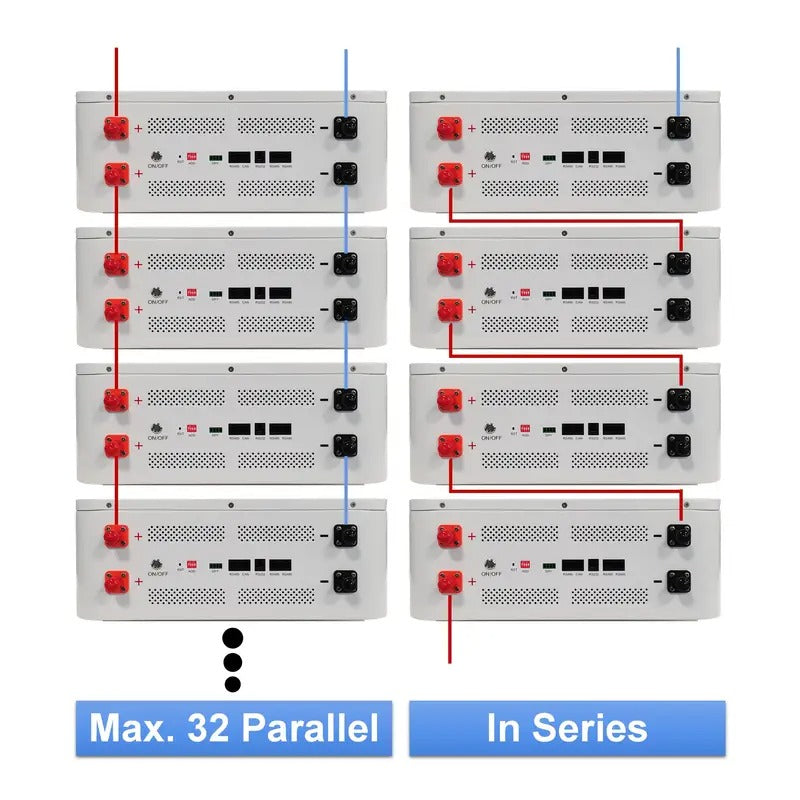 48V 100Ah Grade A Lithium Iron Phosphate Battery 1pc - Rechargeable Metal Battery Pack for Home Solar System, Garage Charging Station - No Electricity Needed, 51.2V 100000mAh Wall Mount