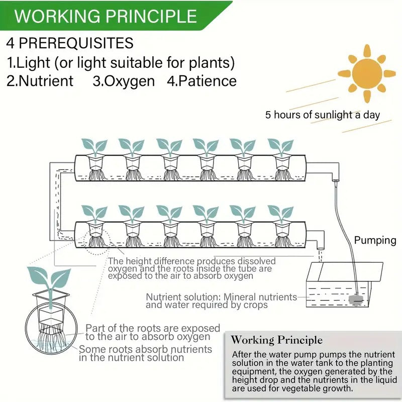 36/Sites Hydroponics Growing System Kit, BHTNYOO-Food PVC-Pipe Hydroponic Garden Planting Vegetable And Herbs Growth Cultivation Equipment With