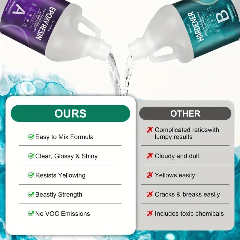 2 Gallon Super Clear Epoxy Resin Kit - High Gloss, No Bubble, Fast Cure, Art Resin For Jewelry Making, River Table Tops, DIY