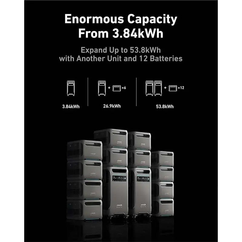 Anker SOLIX F3800 Portable Power Station, 3840Wh, LiFePO4 Batteries, Ultra-High 6000W AC Output with 120V/240V, Solar Gener a (Refurbished)tor for Home