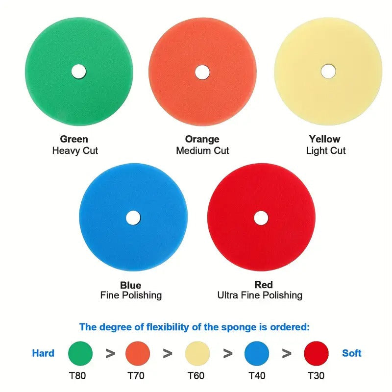 5pcs Sponge Rubber Polishing Disc Set, 6-Inch Beveled Edge Foam Buffing Pads For Automotive Detailing, Fine Grit Wheel Tools For Car Shine Enhancement And Sanding