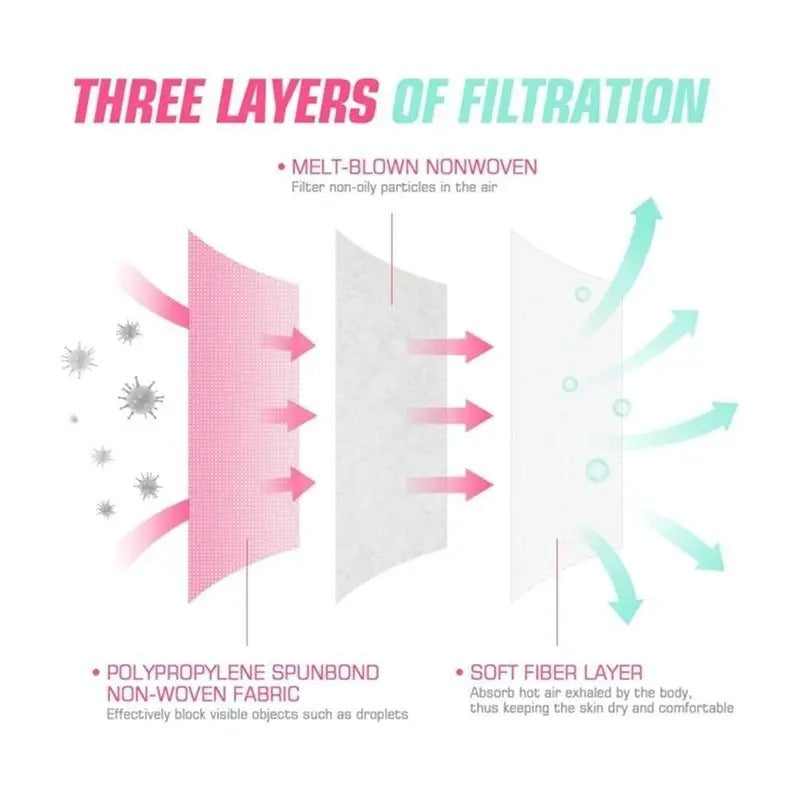 100Pcs Pink Disposable Face 3-Ply Filter Breathable Earloop Masks