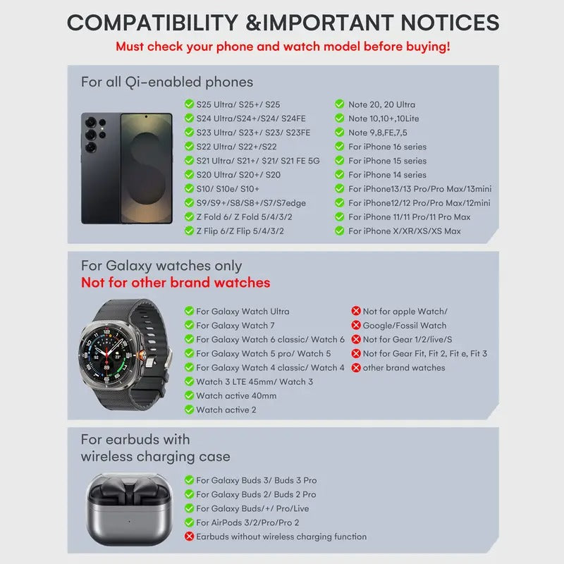 ZEEHOO 3 in 1 Charging Station for Samsung, Qi215W Fast Charging, Rotating Wireless Charger Stand Compatible for Samsung for galaxy S25/S24/S23/S22/S21/Note20 for galaxy Watch7/6/5/4/3 for galaxy Buds3