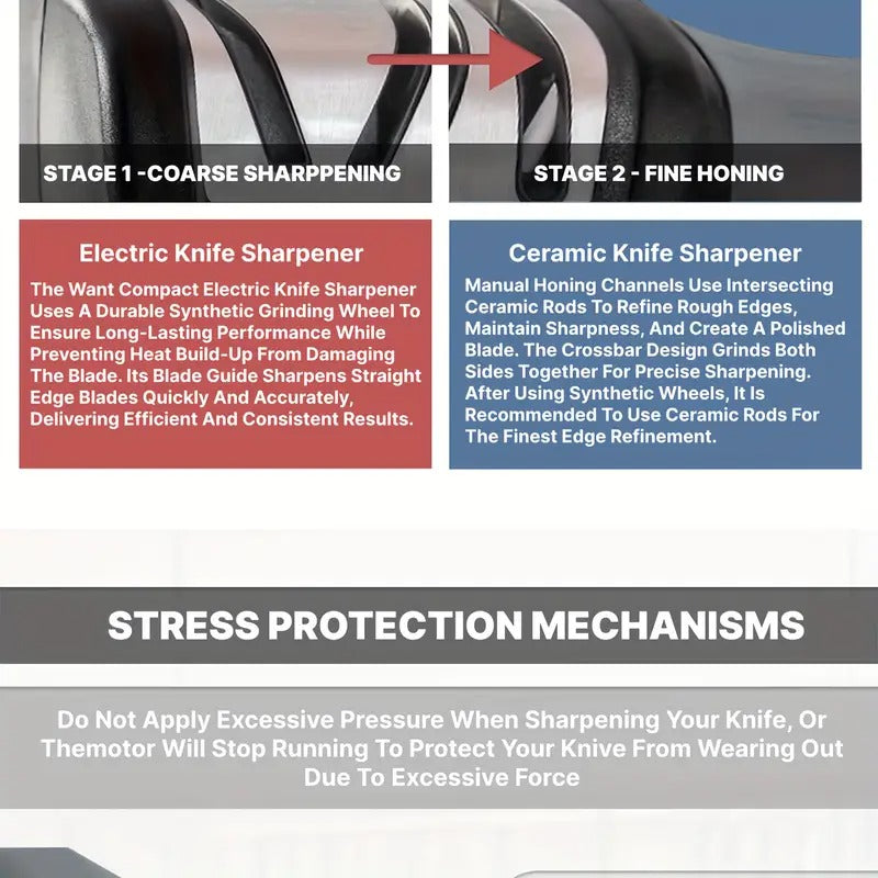 WANVOAPLS Professional Electric Knife Sharpener 20-Degree, 2-Stage Kinfe Sharpening and Polishing for Kitchen, kitchen accessories