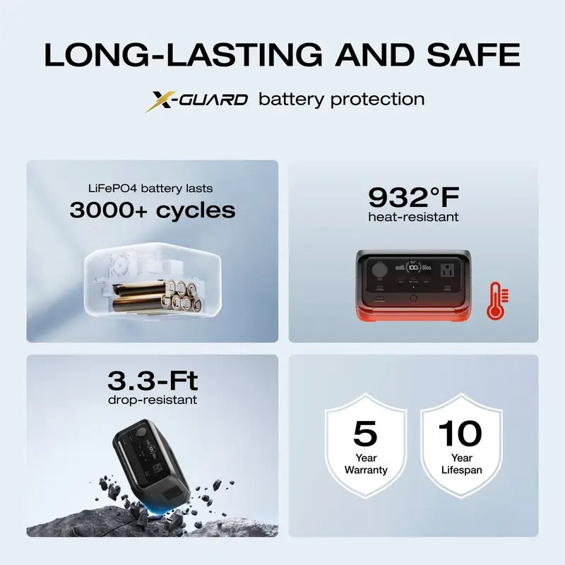 EcoFlow 268Wh Portable Power Station River 3 Plus 270, Power Bank 600W Up to 1200W High-Rated Output Power Bank with X-Boost, <30dB Quiet, 5 Years Warranty