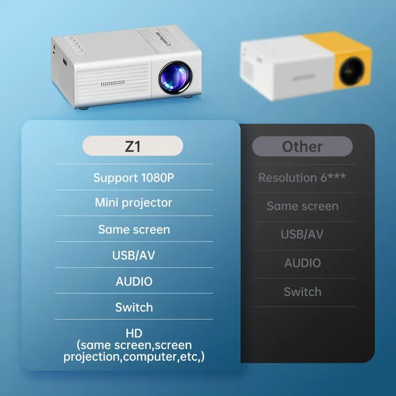 Portable Projector, Support 1080P, USB Connection, Remote Control - Compatible With Smartphones, Tablets, Laptops, TV Sticks And USB Drives, Desktop Mount, LCD Display, Power