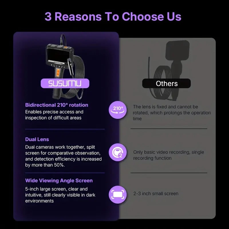 2-Way Dual Head 3D Endoscopic Camera with 1080P HD, 4.5" Lightweight Design, Dual Lens for Enhanced Precision & Safety, USB Rechargeable, Ideal for Medical & Industrial Use,