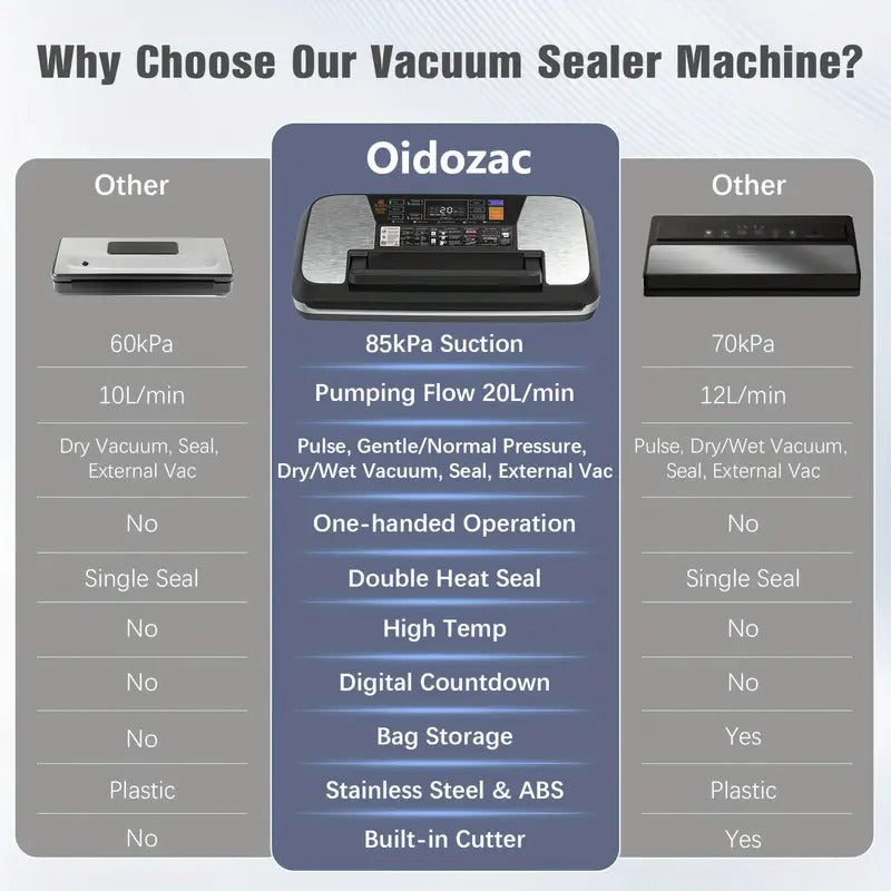 85kPa Food Vacuum Sealer Machine, 12 in 1 Food Sealer Vacuum Sealer With Easy Lock Handle, Double Heat Seal, Vacuum Sealer Food With Built in Cutter And Bag Storage, 1 Roll And 10 Pre-cut Bags