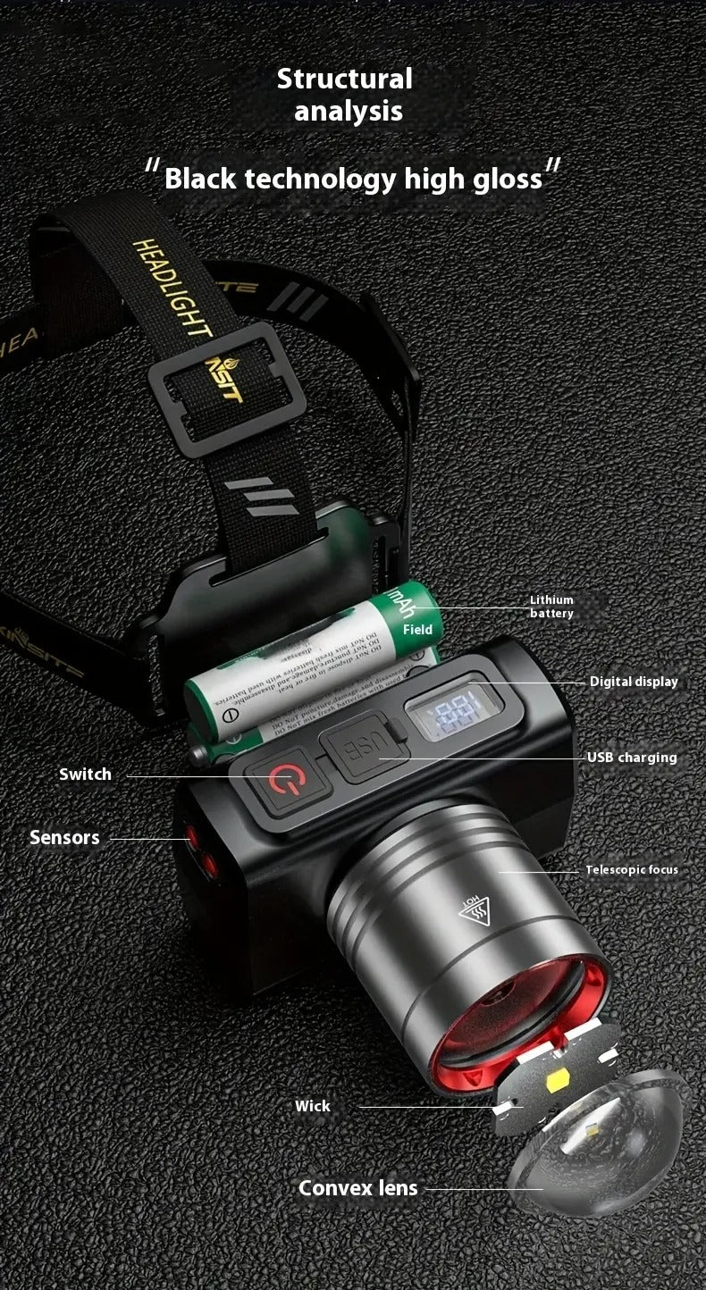 LED Headlamps, Rechargeable High-intensity Lighting Spotlights, Lithium Battery Long-range Bright Lights, High-intensity Lighting Headlamps, And Household Emergency Lighting Fixtures.