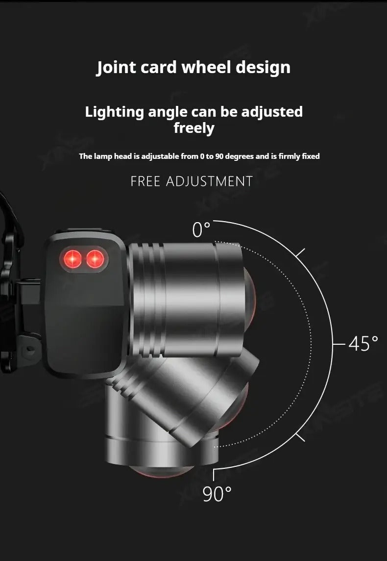 LED Headlamps, Rechargeable High-intensity Lighting Spotlights, Lithium Battery Long-range Bright Lights, High-intensity Lighting Headlamps, And Household Emergency Lighting Fixtures.