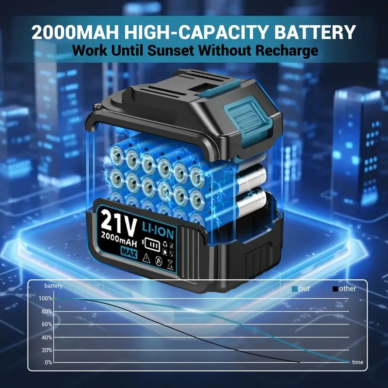 Cordless Paint Sprayer with 2000mAh Battery, 33.81oz HVLP Spray Gun with Cleaning & Blowing Joints, 6 Nozzles and 3 Patterns, Easy to Clean, for House Painting, Furniture, Cabinets, Fence, Walls, Doors Home Car Repair DIY