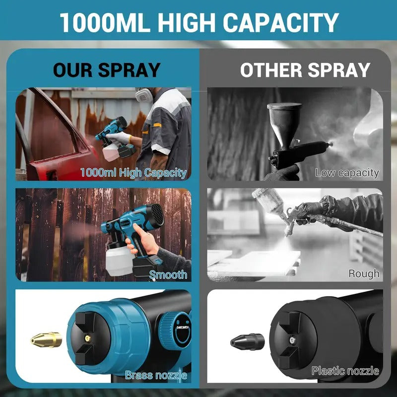 Cordless Paint Sprayer with 2000mAh Battery, 33.81oz HVLP Spray Gun with Cleaning & Blowing Joints, 6 Nozzles and 3 Patterns, Easy to Clean, for House Painting, Furniture, Cabinets, Fence, Walls, Doors Home Car Repair DIY